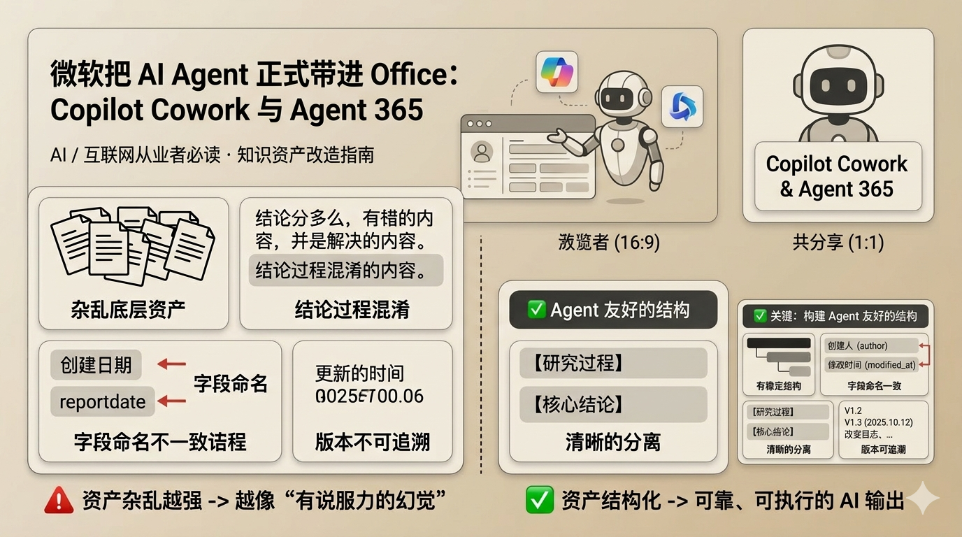 微软把 AI Agent 搬进 Office:Copilot Cowork、Agent 365 一来,团队最该补的不是提示词 | AI信息差研究院